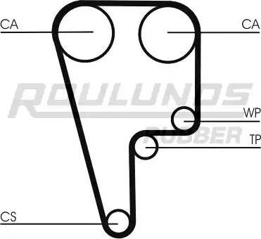 Roulunds Rubber RR1051 - Zupčasti remen  www.molydon.hr