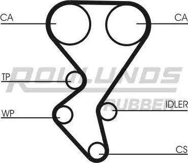 Roulunds Rubber RR1058K2 - Komplet zupčastog remena www.molydon.hr