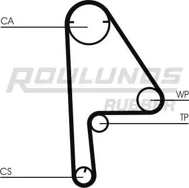 Roulunds Rubber RR1064 - Zupčasti remen  www.molydon.hr