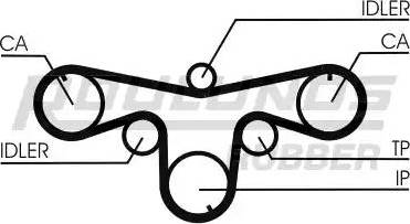 Roulunds Rubber RR1066 - Zupčasti remen  www.molydon.hr