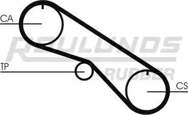 Roulunds Rubber RR1063 - Zupčasti remen  www.molydon.hr