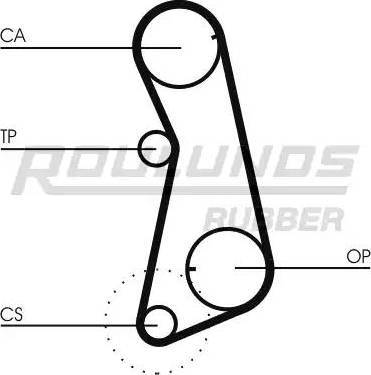 Roulunds Rubber RR1003K1 - Komplet zupčastog remena www.molydon.hr