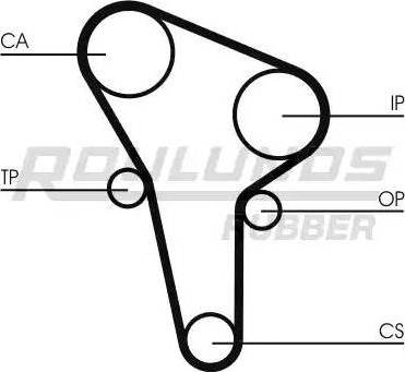 Roulunds Rubber RR1002K1 - Komplet zupčastog remena www.molydon.hr