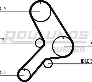 Roulunds Rubber RR1375 - Zupčasti remen  www.molydon.hr