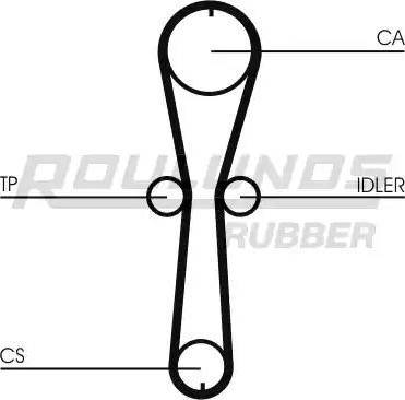 Roulunds Rubber RR1014 - Zupčasti remen  www.molydon.hr