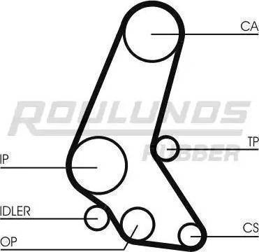 Roulunds Rubber RR1016K5 - Komplet zupčastog remena www.molydon.hr