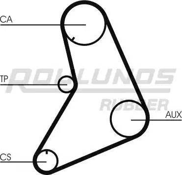 Roulunds Rubber RR1011K1 - Komplet zupčastog remena www.molydon.hr