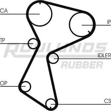 Roulunds Rubber RR1013 - Zupčasti remen  www.molydon.hr