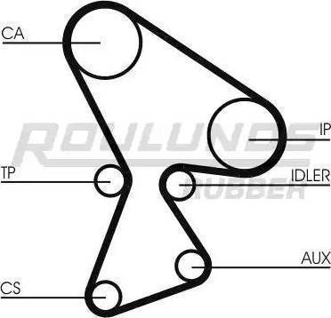 Roulunds Rubber RR1017 - Zupčasti remen  www.molydon.hr