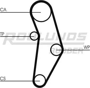 Roulunds Rubber RR1089K1 - Komplet zupčastog remena www.molydon.hr