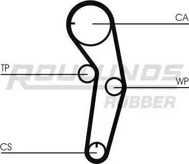 Roulunds Rubber RR1086 - Zupčasti remen  www.molydon.hr