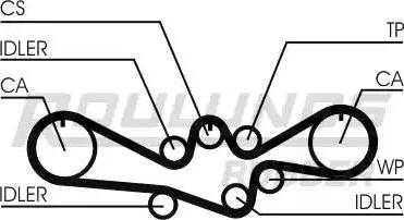 Roulunds Rubber RR1088 - Zupčasti remen  www.molydon.hr