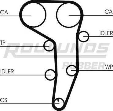 Roulunds Rubber RR1087K1 - Komplet zupčastog remena www.molydon.hr