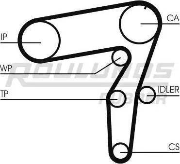 Roulunds Rubber RR1039K1 - Komplet zupčastog remena www.molydon.hr