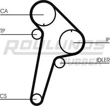 Roulunds Rubber RR1038 - Zupčasti remen  www.molydon.hr