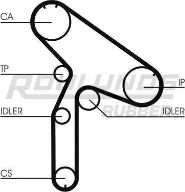 Roulunds Rubber RR1032K1 - Komplet zupčastog remena www.molydon.hr