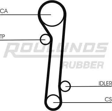 Roulunds Rubber RR1037K1 - Komplet zupčastog remena www.molydon.hr