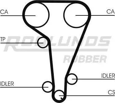 Roulunds Rubber RR1026 - Zupčasti remen  www.molydon.hr