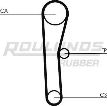Roulunds Rubber RR1023 - Zupčasti remen  www.molydon.hr