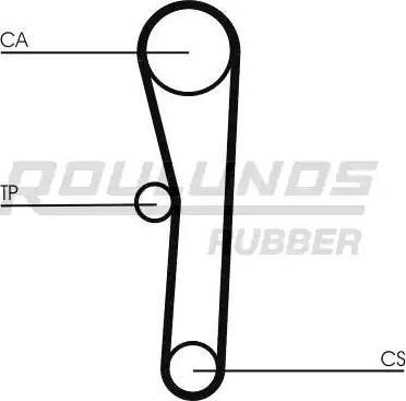 Roulunds Rubber RR1023K1 - Komplet zupčastog remena www.molydon.hr