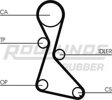 Roulunds Rubber RR1022K1 - Komplet zupčastog remena www.molydon.hr