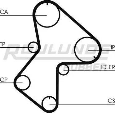 Roulunds Rubber RR1027K1 - Komplet zupčastog remena www.molydon.hr