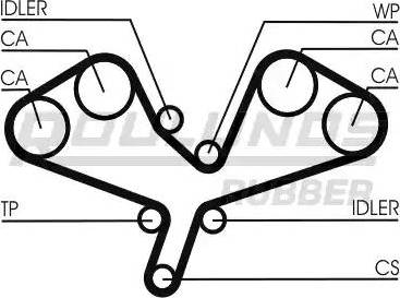 Roulunds Rubber RR1074 - Zupčasti remen  www.molydon.hr