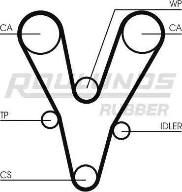 Roulunds Rubber RR1462 - Zupčasti remen  www.molydon.hr