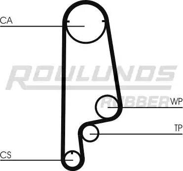 Roulunds Rubber RR1072 - Zupčasti remen  www.molydon.hr