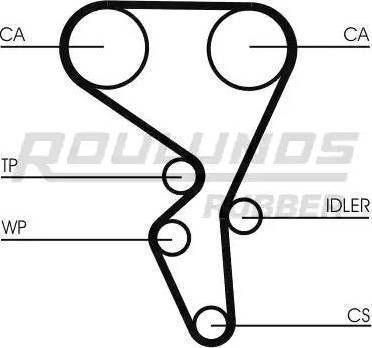 Roulunds Rubber RR1077K3 - Komplet zupčastog remena www.molydon.hr