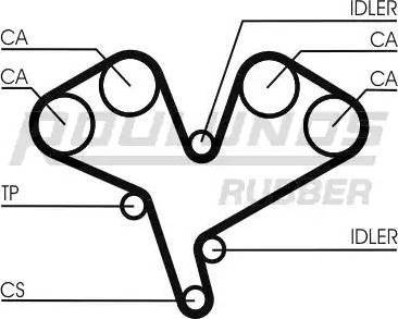 Roulunds Rubber RR1199K1 - Komplet zupčastog remena www.molydon.hr