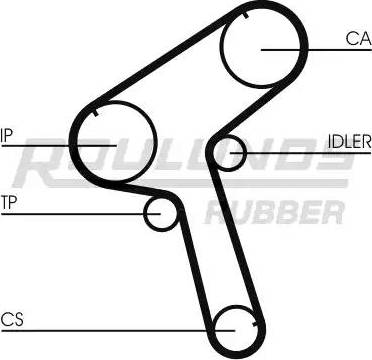 Roulunds Rubber RR1194 - Zupčasti remen  www.molydon.hr