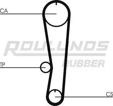 Roulunds Rubber RR1195K1 - Komplet zupčastog remena www.molydon.hr