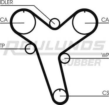 Roulunds Rubber RR1196 - Zupčasti remen  www.molydon.hr