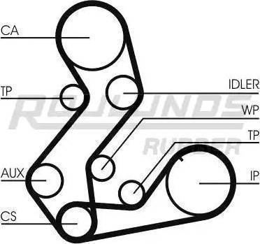 Roulunds Rubber RR1191K2 - Komplet zupčastog remena www.molydon.hr