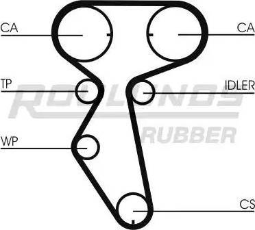 Roulunds Rubber RR1198 - Zupčasti remen  www.molydon.hr