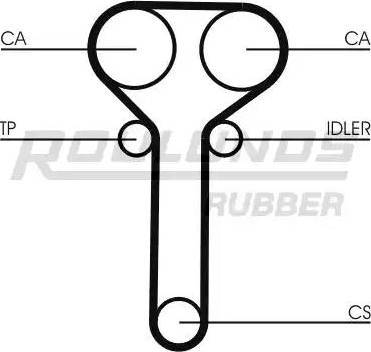 Roulunds Rubber RR1146 - Zupčasti remen  www.molydon.hr