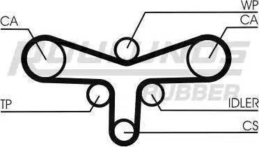 Roulunds Rubber RR1116K2 - Komplet zupčastog remena www.molydon.hr