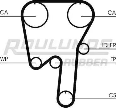 Roulunds Rubber RR1143 - Zupčasti remen  www.molydon.hr