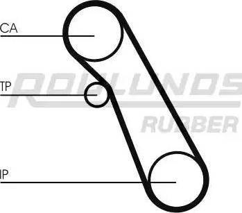 Roulunds Rubber RR1142K1 - Komplet zupčastog remena www.molydon.hr