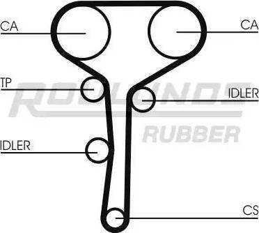 Roulunds Rubber RR1147K2 - Komplet zupčastog remena www.molydon.hr