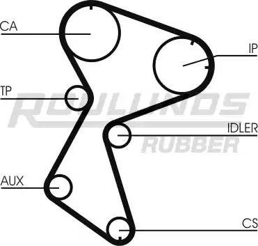 Roulunds Rubber RR1154 - Zupčasti remen  www.molydon.hr