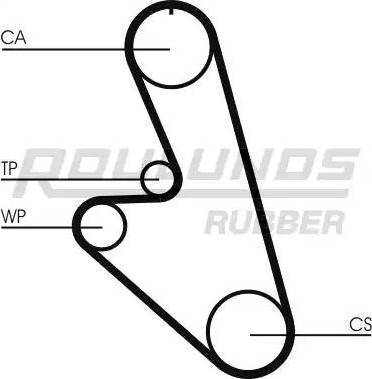 Roulunds Rubber RR1155K1 - Komplet zupčastog remena www.molydon.hr