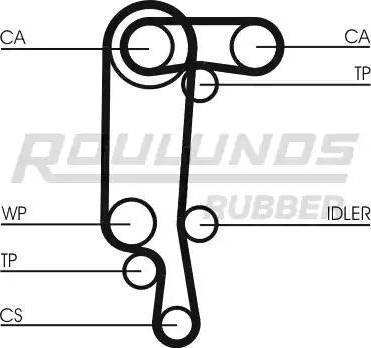 Roulunds Rubber RR1156K1 - Komplet zupčastog remena www.molydon.hr