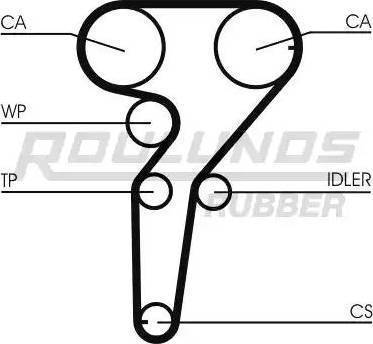 Roulunds Rubber RR1153 - Zupčasti remen  www.molydon.hr