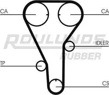 Roulunds Rubber RR1152 - Zupčasti remen  www.molydon.hr