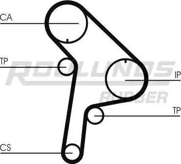 Roulunds Rubber RR1160K1 - Komplet zupčastog remena www.molydon.hr