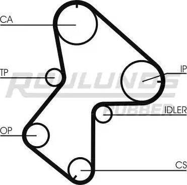 Roulunds Rubber RR1168K2 - Komplet zupčastog remena www.molydon.hr