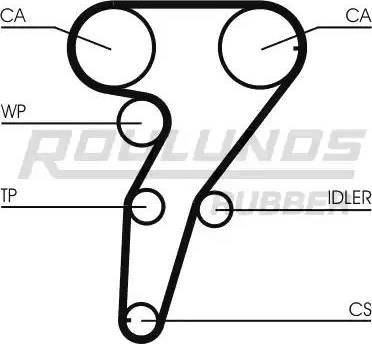 Roulunds Rubber RR1163 - Zupčasti remen  www.molydon.hr