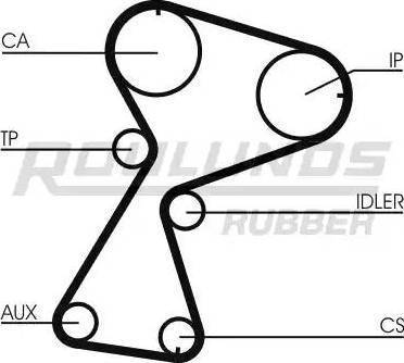 Roulunds Rubber RR1162K1 - Komplet zupčastog remena www.molydon.hr